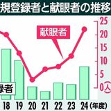 アイバンク“光”届ける手助け訴える　献眼新規登録はコロナ禍で低迷、戻りきらず
