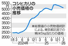 営農継続へ「見える化」
