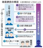 【独自】中国公安局名乗り３千万円詐取