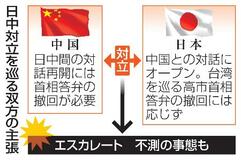 【中国軍機レーダー照射】首相答弁、軍事緊張に発展