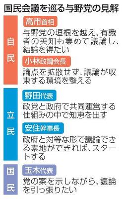 　国民会議を巡る与野党の見解