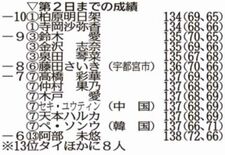 柏原と寺岡首位