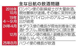 【日航飲酒問題】不祥事根絶へ、防止策続々