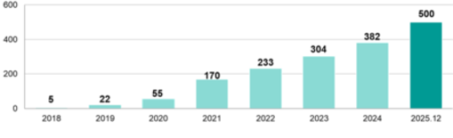 環境省主催 「ESGファイナンス・アワード・ジャパン」 特別賞を受賞