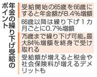 年金受給年齢繰り下げ、メリットはなに？