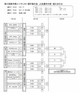 ２部門の組み合わせ決定　栃木県Ｕ－11サッカー、１月13日開幕