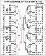 2024夏　県大会トーナメント表