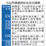 小山市議選の当選無効、票再点検の「体制に不備」　県選管が検証結果素案で…