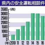 栃木県警への安全運転相談が２年連続増　ドライバーの意識高まり2724件…
