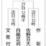 秋季高校軟式野球県予選　４校組み合わせ決定