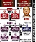 少年側 闇バイト認識か
