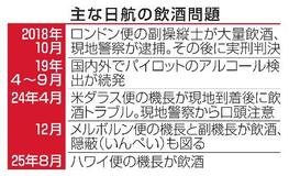 【日航飲酒問題】不祥事根絶へ、防止策続々