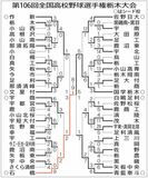 2024夏　県大会トーナメント表