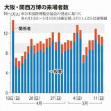 【zukai　話題のニュース、サクッと確認】大阪・関西万博開幕１カ月