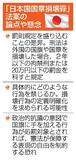 国旗損壊罪法案、論点多く
