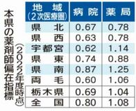 病院薬剤師 県内で不足