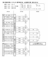 ２部門の組み合わせ決定　栃木県Ｕ－11サッカー、１月13日開幕