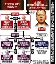 少年側 闇バイト認識か