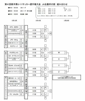 第41回県Ｕ－11サッカー選手権大会　ＪＡ全農杯の部