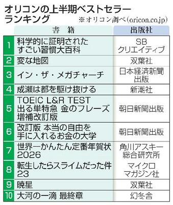 オリコンの上半期ベストセラーランキング