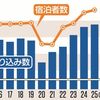 那須町、2025年の観光客入り込み数は576万人　2年連続で過去最高更新