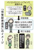遺言、パソコンで作成可能に