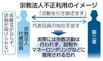 文化庁、宗教法人の不正調査へ
