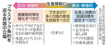 【独自】プラスチック条約、日本で協議