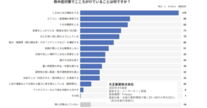 “朝食抜き”が命に関わる！暑熱環境で働く方の実態調査