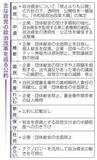 【見極める―公約比較　４の２　政治改革】企業献金規制で隔たり