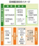 【夕刊】性犯罪歴の確認、対象職種を明示