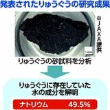 小惑星りゅうぐう試料、水の成分にナトリウム　「にがり」の役割を解明　矢板出身の高野さんら
