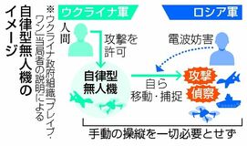 自律無人機、年内拡大へ