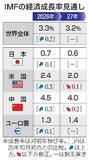 ２６年世界成長率３・３％と予測