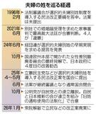 改姓義務、事実婚選ぶ人も