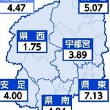 新型コロナ、２週連続で減少　インフルは２週間ぶり減　栃木県内17～23日の感染者数