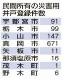 災害用井戸 ８市町１０４２件