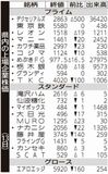 県内の上場企業株価