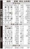 県内の上場企業株価
