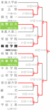2018秋　関東トーナメント表