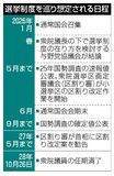 各党見解隔たり 合意形成難航も