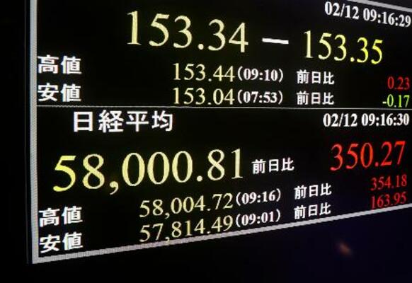 　一時５万８千円を超えた日経平均株価を示すモニター＝１２日午前、東京・東新橋