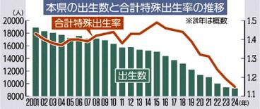 合計特殊出生率