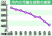 大田原市内の小中学校統廃合、計画策定へ　市教委、再編整備検討委に諮問