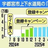 宇都宮市「みや水ポータル」登録5万戸突破 水道料金スマホで確認、手軽さ…