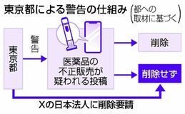 【夕刊】投稿警告75%が「マンジャロ」
