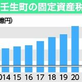 壬生町が固定資産税収10年連続増　栃木県内では抜きんでた増収　北関東道で新たな人や物の流れ「伸びしろ十分」