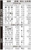 県内の上場企業株価