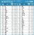 関東エリアの21～60位