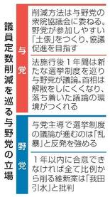 【議員定数削減】協議促進へ土俵づくり